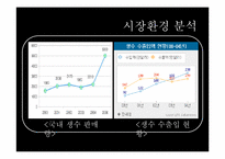 물(생수)카페 사업계획서-9