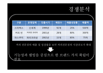 물(생수)카페 사업계획서-12