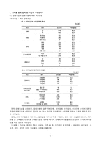 장애와 노인 레포트-9