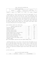현대 육아 문제와 해결방안-4