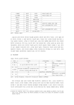 현대 육아 문제와 해결방안-5
