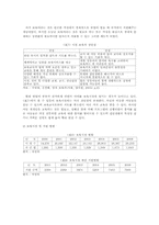 현대 육아 문제와 해결방안-7