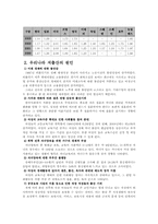 [육아정책] 출산 수당, 보육수당-3