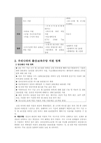 [육아정책] 출산 수당, 보육수당-5