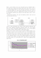 [도시행정] 쓰레기 처리 상황, 문제 및 해결책-4