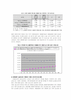 [도시행정] 쓰레기 처리 상황, 문제 및 해결책-6