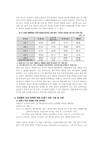[도시행정] 쓰레기 처리 상황, 문제 및 해결책-7