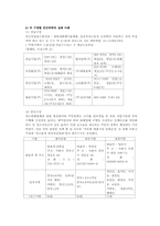 [도시행정] 쓰레기 처리 상황, 문제 및 해결책-10