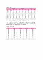 [신문론] 한국일보 보고서-13