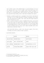 정당과 정치체계-3