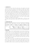 인간관계 레포트-2