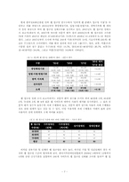 시각장애인의 통신 언어생활에 관한 고찰 -시각장애인의 웹 접근성을 중심으로-8