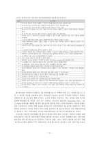 시각장애인의 통신 언어생활에 관한 고찰 -시각장애인의 웹 접근성을 중심으로-11