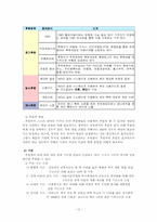 사회복지행정론 조직분석 -푸르메재단-13