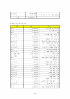 사회복지행정론 조직분석 -푸르메재단-18
