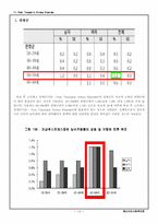 [정신보건 사회복지] 외상 후 스트레스 장애(Post Traumatic Stress Disorder, PTSD)-14