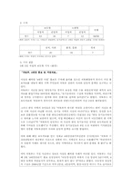 4대강 기사분석-9