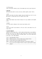정신분석적 집단상담-4