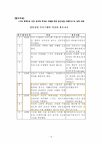정신분석적 집단상담-16