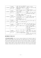 비만으로 인해 우울증을 경험하는 청소년을 위한 집단사회복지실천-12