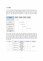 [정성분석] 부모, 자녀세대 간 남녀 외모관리방식의 차이 조사-3