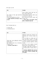 [정성분석] 부모, 자녀세대 간 남녀 외모관리방식의 차이 조사-19