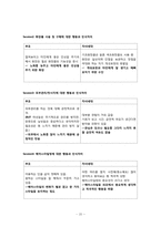 [정성분석] 부모, 자녀세대 간 남녀 외모관리방식의 차이 조사-20