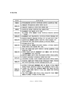 [의생활문화] 전통한복, 현대한복-12