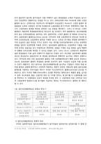 [일본경제] 일본의 성과주의 실패 분석-4