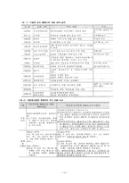 정부에 의한 인터넷 언론규제-10