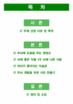 [식생활] 두뇌 계발에 도움이 되는 식품군 연구-2