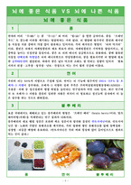 [식생활] 두뇌 계발에 도움이 되는 식품군 연구-8