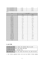 [지역사회복지론] 빈곤 가정의 가장을 위한 사업 제안-4