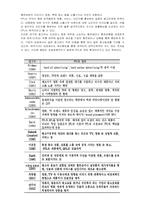 [광고론] PPL광고의 개념 및 정의, 특징-4