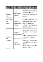 [광고론] PPL광고의 개념 및 정의, 특징-11