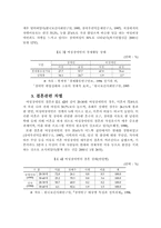 [여성복지] 여성장애인의 현황, 실태 및 향후 대책-7