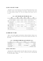 [경제학] 공연 산업 분석-11