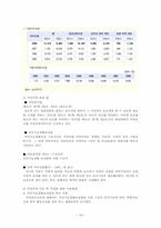 [아동복지] 입양과 가정위탁-14