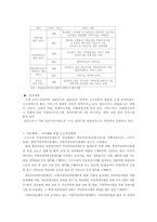 [사회복지정책론] 가정위탁보호사업-7