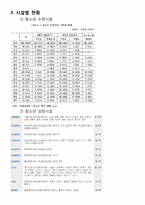 청소년 복지시설-2