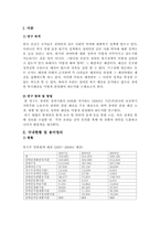 장애인정책 예산안 문제점 및 개선방안-1