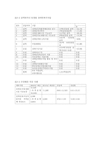 장애인정책 예산안 문제점 및 개선방안-7