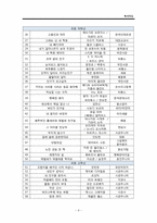 [도서관 독서 프로그램 조사] 어린이 도서관-11