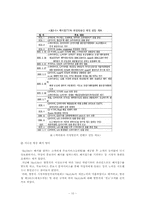 한국과 일본의 디지털 위성방송-10