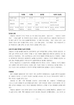 아들러 Adler 개인심리학적 상담-5