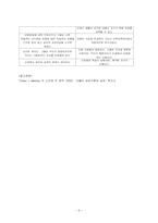 아들러 Adler 개인심리학적 상담-11