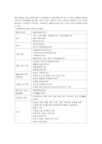 [가족복지] 다문화가족 유형 현황 문제점 및 개선방안-8