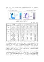 대전광역시 `3000만그루나무심기 운동` 사업 분석을 통한 주민참여 정책의 문제점 및 해결 방안-7