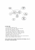 [장애인복지론] 시각장애인의 생애주기에 따른 욕구와 서비스-5