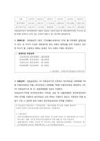 [장애인복지론] 시각장애인의 생애주기에 따른 욕구와 서비스-8